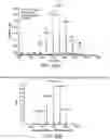 Fig. 33 - Hydroxypropyl beta-cyclodextrin compositions and methods
