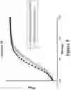 Fig. 06 - Engineered immunostimulatory bacterial strains and uses thereof