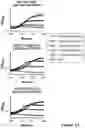 Fig. 13 - Engineered immunostimulatory bacterial strains and uses thereof