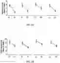 Fig. 06 - COMPOSITIONS AND METHODS FOR TREATING ALZHEIMERS DISEASE