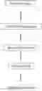 Fig. 01 - Krill-derived chitin products and methods of making same
