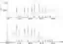 Fig. 01 - USE OF CATALYTIC ION EXCHANGE RESINS TO EFFECTIVELY DECOLORIZE POLYSACCHARIDES DERIVED FROM LIGNOCELLULOSIC BIOMASS