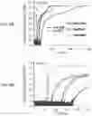 Fig. 07 - Use of latent metathesis polymerization systems for additive manufacturing