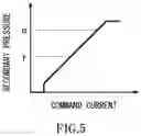 Fig. 05 - Hydraulic system of construction machine