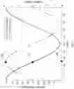 Fig. 06 - Magnetic sensing for a scanning mirror in LiDAR system