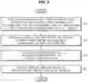 Fig. 03 - Vehicle and control method thereof