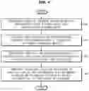 Fig. 05 - Vehicle and control method thereof