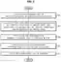 Fig. 06 - Vehicle and control method thereof