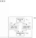Fig. 05 - DISPLAY DEVICE, NAVIGATION SYSTEM, DISPLAY METHOD, AND STORAGE MEDIUM