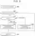 Fig. 08 - Map data usage system, map data usage method, and program