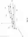 Fig. 30 - Fully aligned junctions