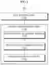 Fig. 02 - Region segmentation apparatus and method for map decomposition of robot