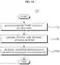 Fig. 15 - Region segmentation apparatus and method for map decomposition of robot