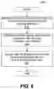 Fig. 20 - Variable header and object payload