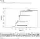 Fig. 05 - METHODS FOR PREDICTING THERAPEUTIC BENEFIT OF ANTI-CD19 THERAPY IN PATIENTS