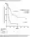 Fig. 09 - METHODS FOR PREDICTING THERAPEUTIC BENEFIT OF ANTI-CD19 THERAPY IN PATIENTS