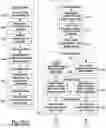 Fig. 51 - Intelligent building management systems