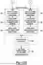 Fig. 52 - Intelligent building management systems