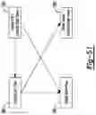 Fig. 53 - Intelligent building management systems