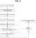 Fig. 05 - User-specific media playlists