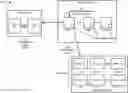 Fig. 01 - Data lineage management