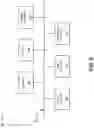 Fig. 07 - Data lineage management