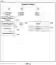 Fig. 06 - Intelligent display of content