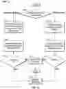 Fig. 16 - Intelligent display of content
