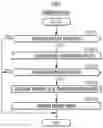 Fig. 05 - Information management device, information management system and information management method