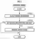 Fig. 06 - Information management device, information management system and information management method