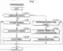 Fig. 08 - Information management device, information management system and information management method