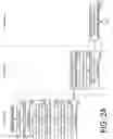 Fig. 03 - Data security