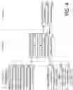 Fig. 07 - Data security