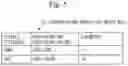 Fig. 06 - ANONYMIZATION-PROCESSING EVALUATION SYSTEM, ANONYMIZATION-PROCESSING EVALUATION METHOD, AND COMPUTER READABLE MEDIUM