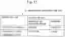 Fig. 16 - ANONYMIZATION-PROCESSING EVALUATION SYSTEM, ANONYMIZATION-PROCESSING EVALUATION METHOD, AND COMPUTER READABLE MEDIUM