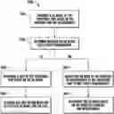 Fig. 01 - SYSTEM AND METHOD OF MANAGING A DESIGN LIFECYCLE OF A STRUCTURAL PART