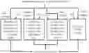 Fig. 01 - METHOD AND SYSTEM FOR BUILDING DIGITAL TWIN BY LEVERAGING PRIOR KNOWLEDGE