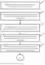Fig. 03 - METHOD AND SYSTEM FOR BUILDING DIGITAL TWIN BY LEVERAGING PRIOR KNOWLEDGE