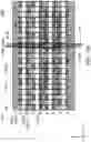 Fig. 29 - SEMICONDUCTOR DEVICE LAYOUT