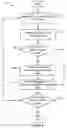 Fig. 05 - Systems and methods for extracting text from portable document format data