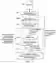 Fig. 03 - Systems and methods for conversion of documents to reusable content types