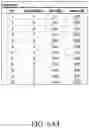 Fig. 136 - APPARATUS AND METHOD FOR FORMING PIVOT TABLES FROM PIVOT FRAMES
