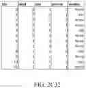 Fig. 32 - APPARATUS AND METHOD FOR FORMING PIVOT TABLES FROM PIVOT FRAMES