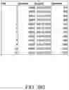 Fig. 65 - APPARATUS AND METHOD FOR FORMING PIVOT TABLES FROM PIVOT FRAMES