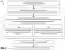Fig. 04 - Neural tagger with deep multi-level model