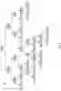 Fig. 09 - Using communicative discourse trees to detect distributed incompetence