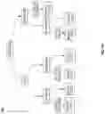 Fig. 30 - Using communicative discourse trees to detect distributed incompetence