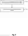Fig. 10 - Electronic device, method and computer program