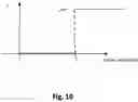 Fig. 11 - Electronic device, method and computer program