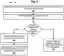 Fig. 06 - Facilitating communications with automated assistants in multiple languages